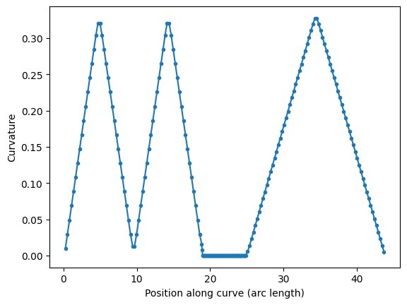 <Figure size 640x480 with 1 Axes>