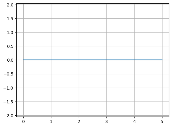 <Figure size 640x480 with 1 Axes>