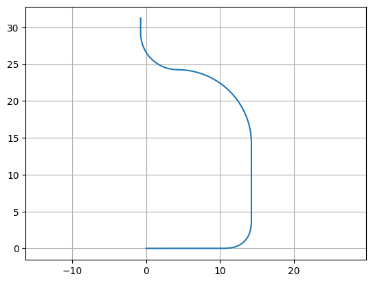 <Figure size 640x480 with 1 Axes>