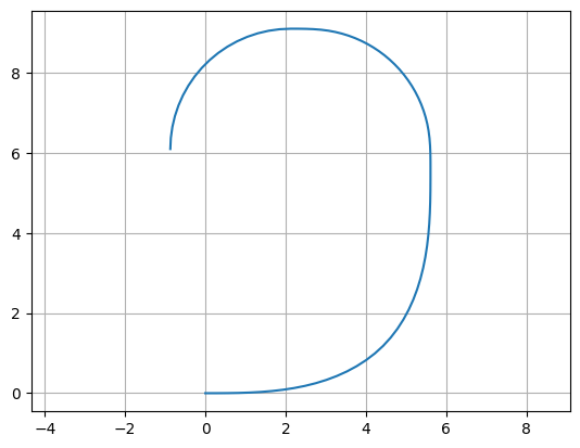<Figure size 640x480 with 1 Axes>