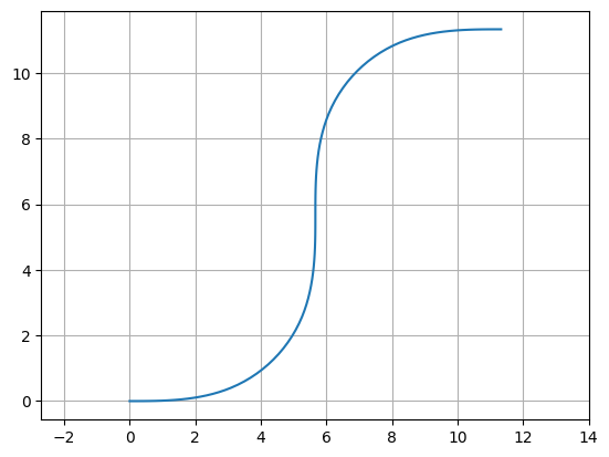 <Figure size 640x480 with 1 Axes>