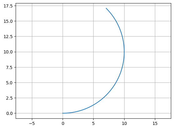<Figure size 640x480 with 1 Axes>