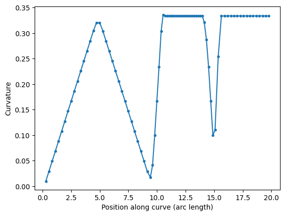 <Figure size 640x480 with 1 Axes>