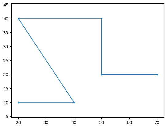 <Figure size 640x480 with 1 Axes>