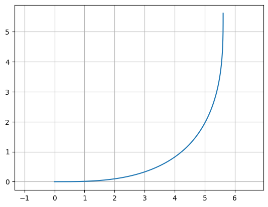 <Figure size 640x480 with 1 Axes>