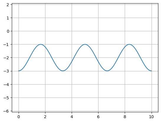 <Figure size 640x480 with 1 Axes>