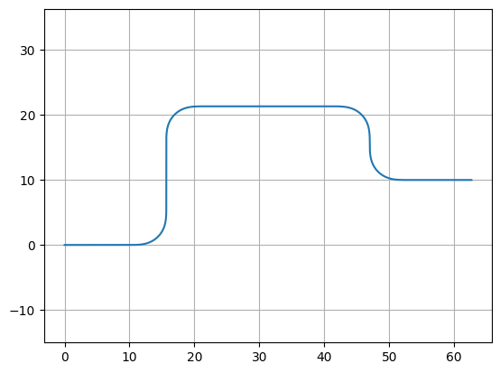 <Figure size 640x480 with 1 Axes>