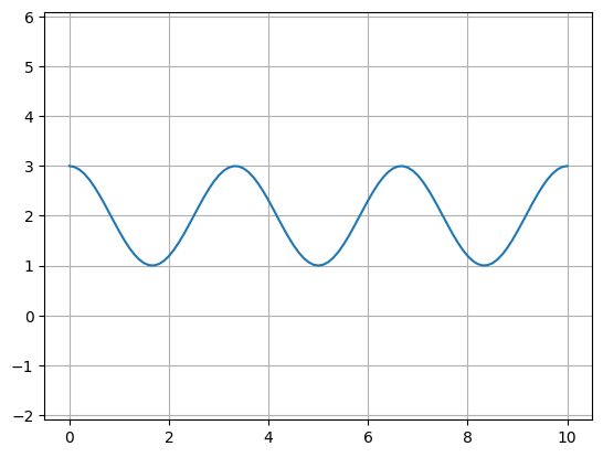 <Figure size 640x480 with 1 Axes>