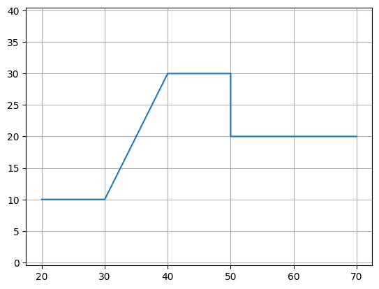<Figure size 640x480 with 1 Axes>