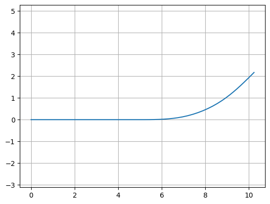 <Figure size 640x480 with 1 Axes>