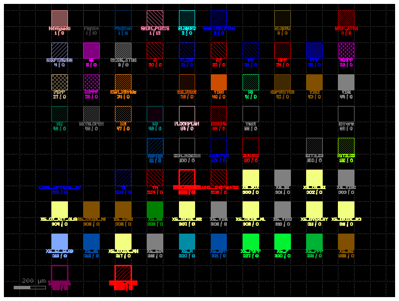 <Figure size 800x600 with 1 Axes>