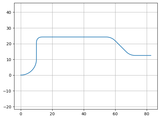 <Figure size 640x480 with 1 Axes>