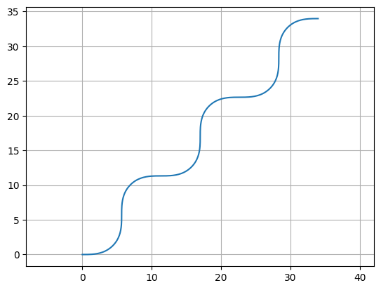 <Figure size 640x480 with 1 Axes>
