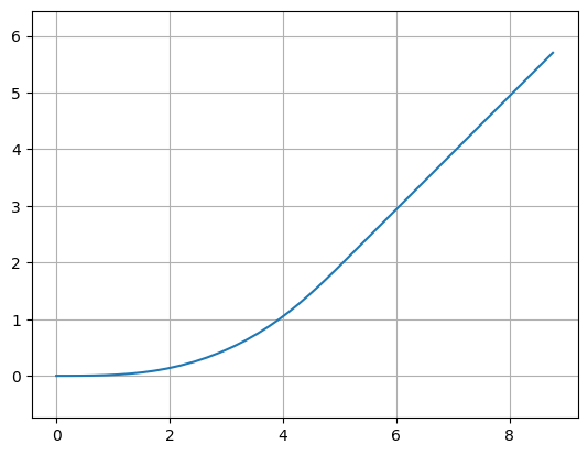 <Figure size 640x480 with 1 Axes>