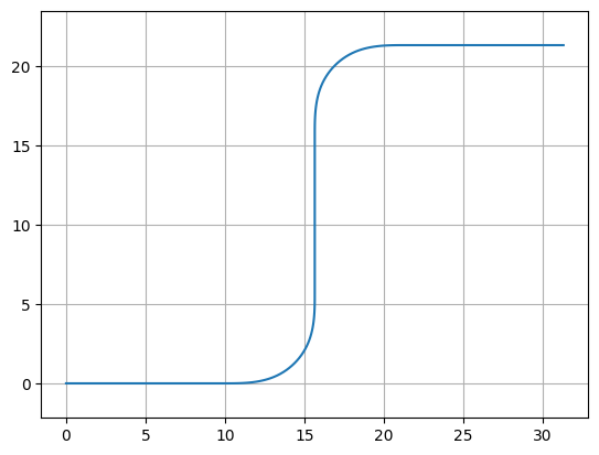 <Figure size 640x480 with 1 Axes>
