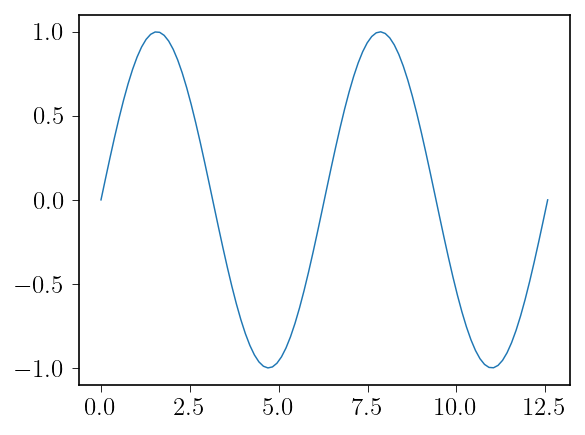 <Figure size 600x450 with 1 Axes>